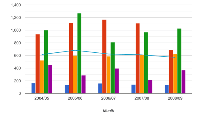 bar graph
