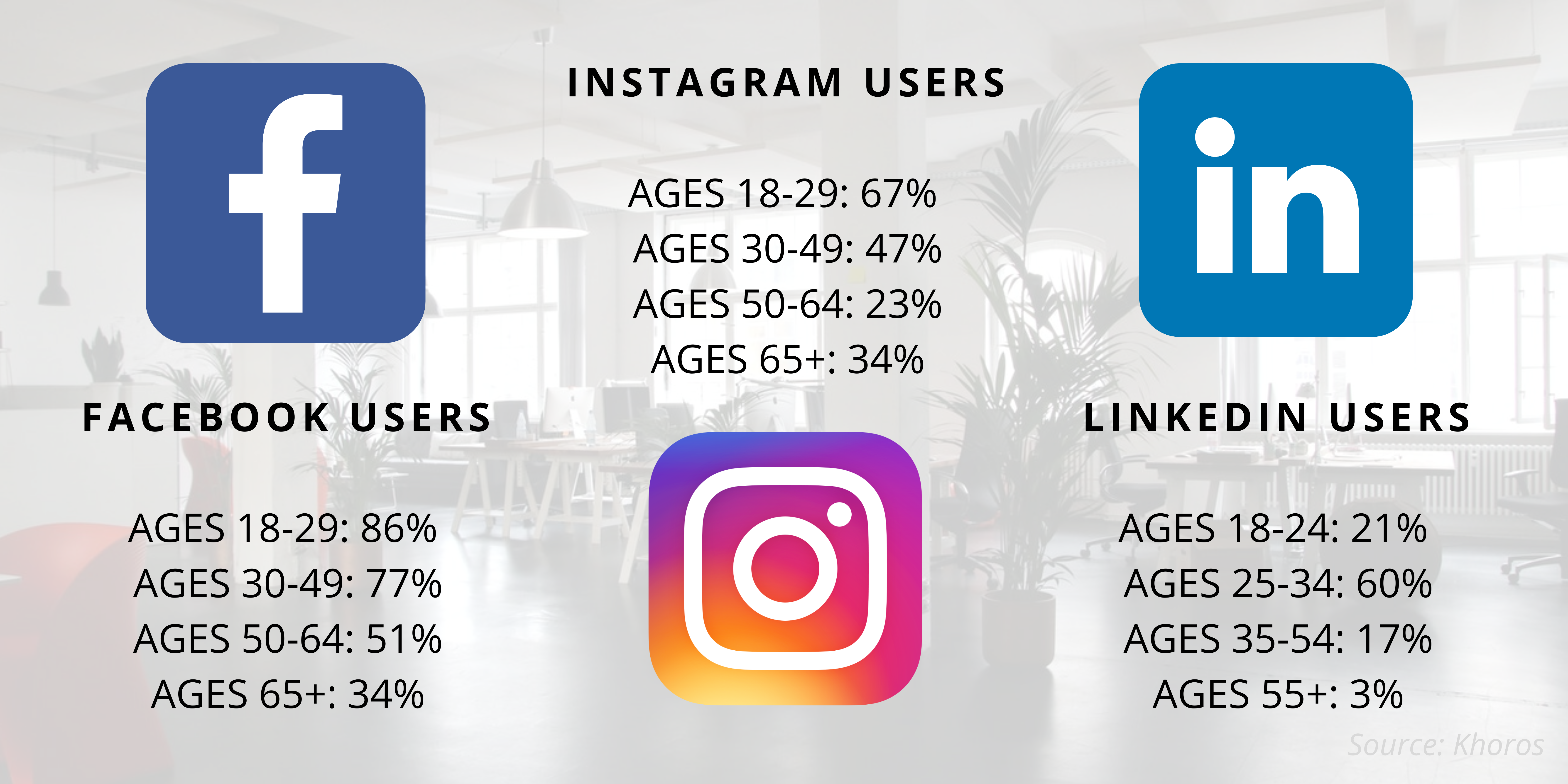 social media demographics